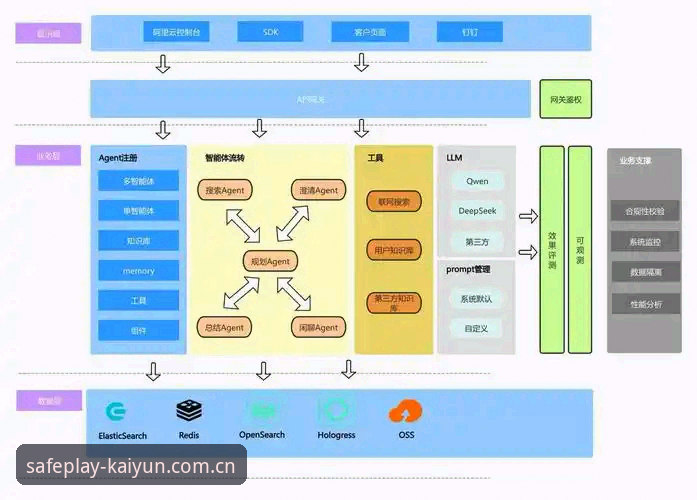kaiyun竞猜平台登录地址可用性深度分析：从用户体验到技术架构的全面解析