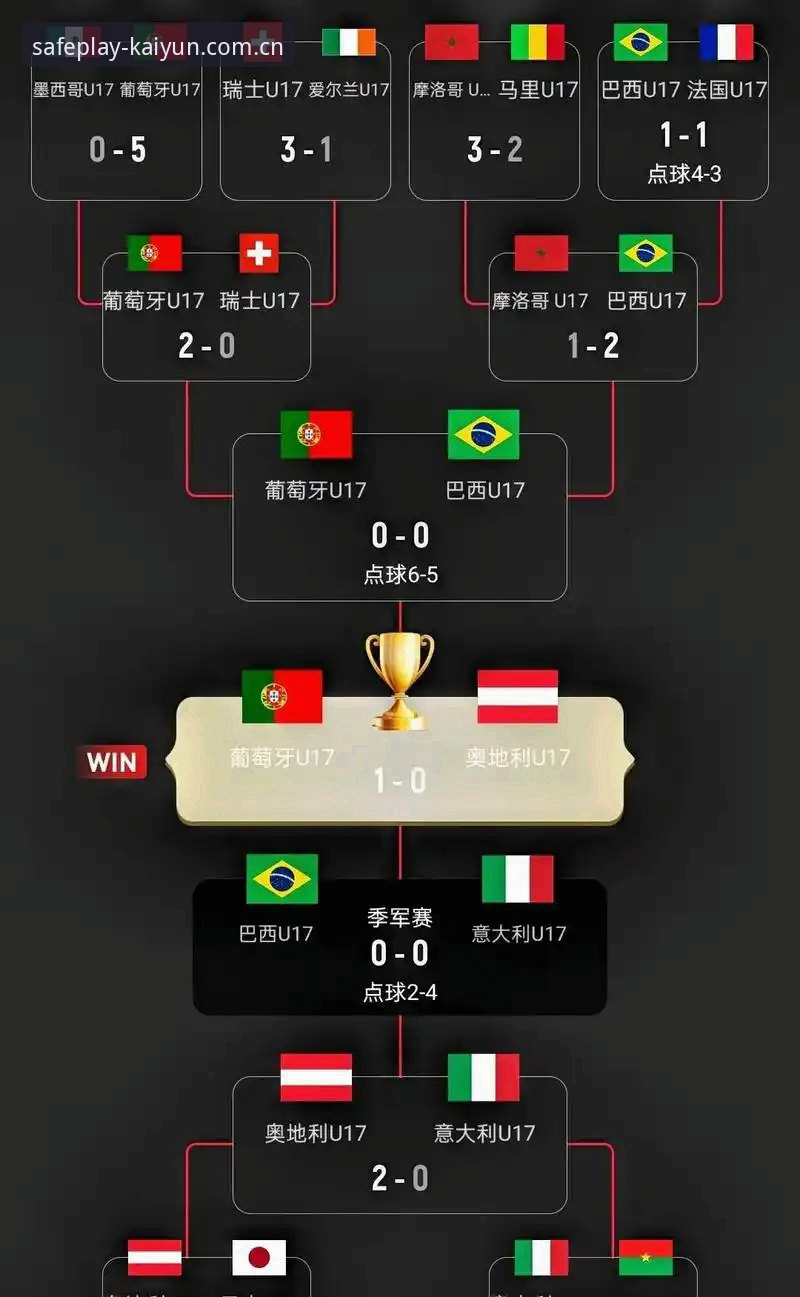 资深用户分享：U17世界杯抽签结果出炉，从开云安全娱乐平台视角深度解读中国足球青训新格局